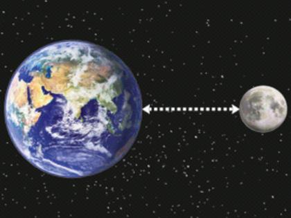 The moon is moving away from us; A day on earth will be 25 hours long; New research by American scientists | चंद्र चाललाय आपल्यापासून दूर; पृथ्वीवरील दिवस हाेईल २५ तासांचा; अमेरिकेतील शास्त्रज्ञांचे नवे संशोधन