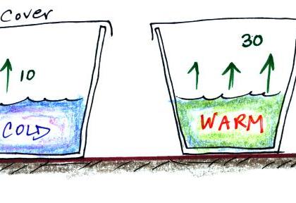 Evaporation speed increased; Increase in maximum temperature | बाष्पीभवनाचा वेग वाढला; कमाल तापमानात वाढ