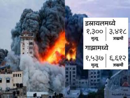 3-6 million troops to attack Gaza; Israel orders 1 million people to leave the city | गाझावर ३.६ लाख सैन्य हल्ला करणार; १० लाख लोकांना शहर सोडण्याचे इस्रायलचे फर्मान