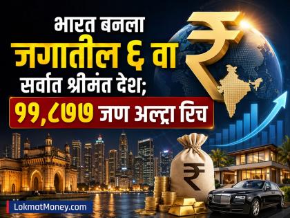 भारत बनला जगातील ६ वा सर्वात श्रीमंत देश; १९,८७७ जण अल्ट्रा रिच लिस्टमध्ये, 'या' शहरात सर्वाधिक श्रीमंत - Marathi News | India becomes the 6th richest country in the world 19877 people in ultra rich list the richest are in this city | Latest business News at Lokmat.com
