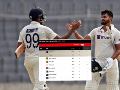 Indian team how will make it to the final of the World Test Championship 2023, know here scenario | WTC 2023: ऑस्ट्रेलिया भारतीय संघाचा रस्ता सोपा करणार? जाणून घ्या WTCच्या फायनलचा मार्ग