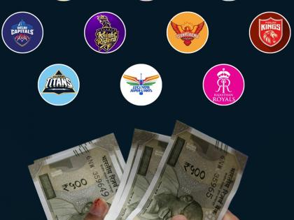 IPL संघ मालकांची चांदी! वर्षात कमाईचा आकडा ६७०० कोटी रुपयांवर; सर्वाधिक कमाई करणारा संघ कोणता?