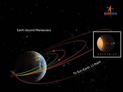 isro informed that aditya l1 mission second earth bound maneuvre is performed successfully from istrac bengaluru | सूर्याच्या दिशेने पुढचे पाऊल! ४ दिवसांनी आदित्य एल-१ कुठे पोहोचले? इस्रोची महत्त्वाची अपडेट