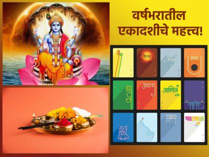 Kamada Ekadashi 2023: First Ekadashi in Hindu New Year on April 1; On this occasion, let's know the importance of Ekadashi in the year! | Kamada Ekadashi 2023: १ एप्रिल रोजी हिंदू नववर्षात पहिली एकादशी; त्यानिमित्ताने जाणून घेऊया वर्षभरातील एकादशीचे महत्त्व!