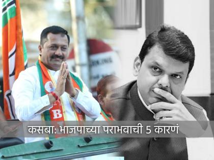 Kasba Bypoll results BJP Hemant Rasane lost to Mahavikas Aghadi Ravindra Dhangekar know 5 reasons behind BJP loss in Kasba Pune | Kasba Bypoll Result, BJP: कसबा पोटनिवडणुकीत भाजपाला 'जोर का झटका'! जाणून घ्या पराभवामागची ५ कारणं