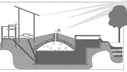 Three thousand increase in biogas scheme subsidy | बायोगॅस योजनेच्या अनुदानात तीन हजारांची वाढ