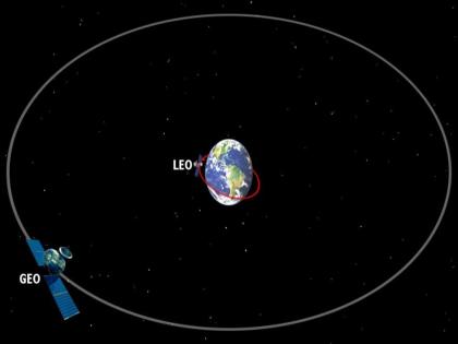 what is'Low Earth Orbit'? Learn | भारताने जिथे 'शक्ती' दाखवती ते लो अर्थ ऑर्बिट म्हणजे काय? जाणून घ्या 