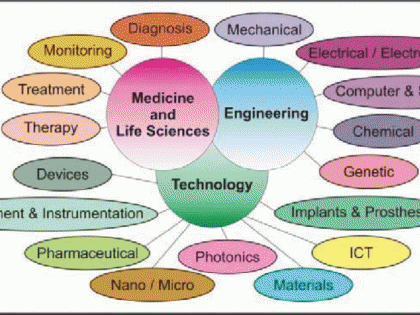 corona: need job? but what about skills, are you in Red zone or Green? | corona : जॉब  हवा ? तुम्ही कोणत्या झोनमध्ये आहात? ग्रीन की रेड?