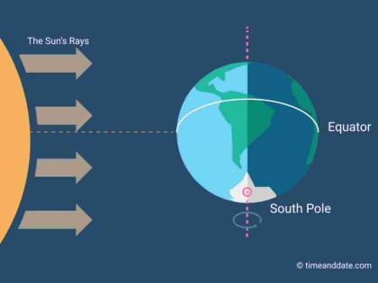 Day and night are equal on September 22; The hemispheres will be equidistant from the earth | २२ सप्टेंबरला दिवस अन् रात्र समान; गोलार्ध पृथ्वीपासून समान अंतरावर राहणार