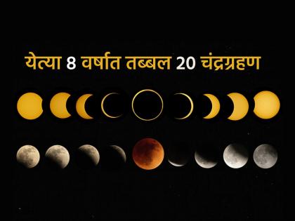 Lunar Eclipse: Around 20 lunar eclipses in the next 8 years, but will all be visible from India? Read! | Lunar Eclipse: येत्या ८ वर्षात तब्ब्ल २० चंद्रग्रहण, पण सगळीच भारतातून दिसणार का? वाचा! Lunar Eclipse: Around 20 lunar eclipses in the next 8 years, but will all be visible from India? Read! | Lunar Eclipse: येत्या ८ वर्षात तब्ब्ल २० चंद्रग्रहण, पण सगळीच भारतातून दिसणार का? वाचा!