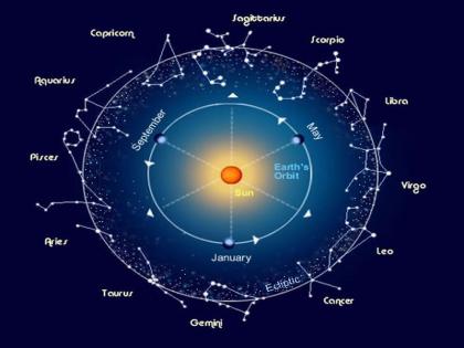 Makar Rashi entered the sun on 14th | सूर्याचा 14 रोजी मकर राशीत प्रवेश, सूर्यास्तार्पयत पुण्यकाल