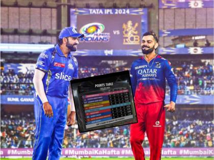Equation of IPL 2024 Point Table : 1 team with 8 points,  5 teams with 6 points, 1 team with 4 points &  3 teams with 2 points.  | MI vs RCB सामन्यातील हरणारा संघ Exit च्या वाटेवर; IPL 2024 Point Table चे समीकरण 