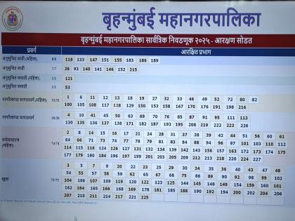 आरक्षणामुळे उमेदवारांची निश्चिती रखडली; पक्षांमध्येही अजून चर्चा सुरूच... - Marathi News | Reservation delays confirmation of candidates; discussions still ongoing within parties... | Latest News at Lokmat.com