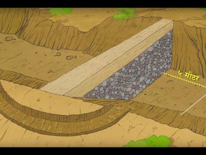 a plan to complete the dam in a day; 18 lakh liter water level will be available | बोरव्हावासियांचा एका दिवसांत मातीनाला बांध पूर्ण करण्याचा संकल्प;  १८ लाख लीटर पाणीसाठा होणार