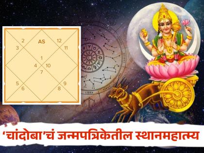 navgrahanchi kundali katha know about significance of moon planet in astrology and chandra graha impact on janm patrika | नवग्रहांची ‘कुंडली’कथा: ‘दुसऱ्या स्थानी’ चंद्र म्हणजे धनलाभ पक्का; ‘चांदोबा’चं पत्रिकेतील स्थानमहात्म्य