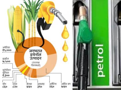 The point is 20 percent ethanol will be added to petrol instead of 10 percent but will petrol become cheaper | मुद्द्याची गोष्ट: पेट्रोलमध्ये १० ऐवजी २० टक्के इथेनॉल टाकणार, पण पेट्रोल स्वस्त होणार का?