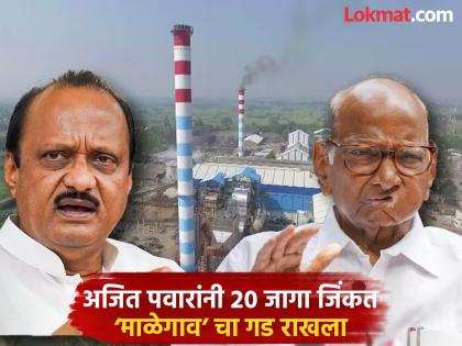 Ajit Pawar's dominance in Baramati's cooperative sector even after the party split; Members completely rejected Sharad Pawar | अजित पवारांचे पक्षफुटीनंतरही बारामतीच्या सहकार क्षेत्रात वर्चस्व; सभासदांनी शरद पवारांना पूर्णपणे नाकारले Ajit Pawar's dominance in Baramati's cooperative sector even after the party split; Members completely rejected Sharad Pawar | अजित पवारांचे पक्षफुटीनंतरही बारामतीच्या सहकार क्षेत्रात वर्चस्व; सभासदांनी शरद पवारांना पूर्णपणे नाकारले
