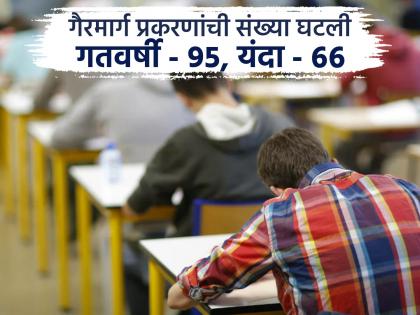 Pune wins in Pune division District highest result 94.87 percent city result 86.34 percent in hsc result 2025 | पुणे विभागात पुण्याचीच बाजी; जिल्ह्याचा सर्वाधिक ९४.८७ टक्के निकाल, नगरचा निकाल ८६.३४ टक्के Pune wins in Pune division District highest result 94.87 percent city result 86.34 percent in hsc result 2025 | पुणे विभागात पुण्याचीच बाजी; जिल्ह्याचा सर्वाधिक ९४.८७ टक्के निकाल, नगरचा निकाल ८६.३४ टक्के