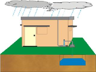 There is no provision of rain harvesting in buildings | इमारतींमध्ये रेन हार्वेस्टिंगची व्यवस्थाच नाही There is no provision of rain harvesting in buildings | इमारतींमध्ये रेन हार्वेस्टिंगची व्यवस्थाच नाही