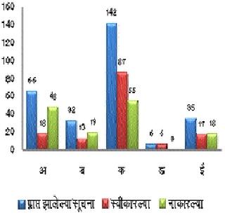 Priority in budget budget | अंदाजपत्रकातही सुरक्षेलाच प्राधान्य Priority in budget budget | अंदाजपत्रकातही सुरक्षेलाच प्राधान्य