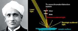 Chandrasekhar Vyankat is the founder of modern science | चंद्रशेखर व्यंकट यांनी रोवला आधुनिक विज्ञानाचा पाया