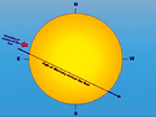 Wardhis will have the opportunity to see the Buddha's sun-pillar overturn | बुधाचे सूर्यबिंबावरून अधिक्रमण पाहण्याची वर्धेकरांना संधी