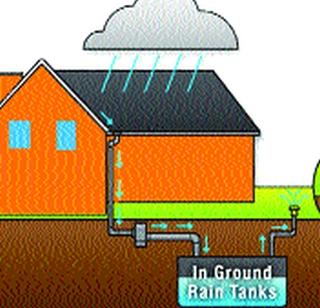 Now look at Rain Water Harvesting | ...आता ध्यास रेन वॉटर हार्वेस्टिंगचा