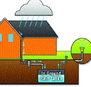 Ignore Rainwater Harvesting | रेन वॉटर हार्वेस्टिंगकडे दुर्लक्ष