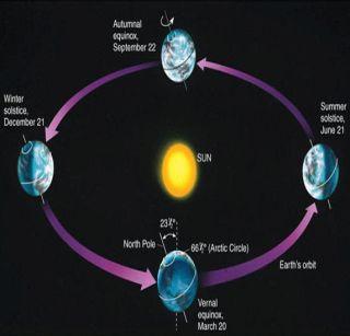 Do you know why? Today is the largest of the year | माहिती आहे का तुम्हाला ? आजचा दिवस वर्षातील सर्वात मोठा