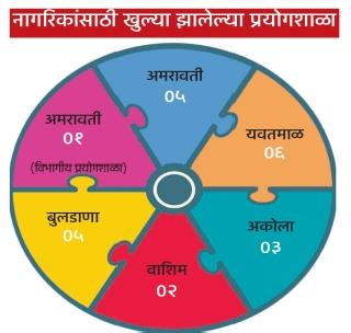 Now citizens have the right to water check | आता नागरिकांना पाणी तपासणीचे अधिकार