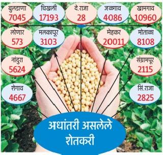 Three lakh soyabean farmers are deprived of help! | तीन लाख सोयाबीन उत्पादक शेतकरी मदतीपासून वंचित!