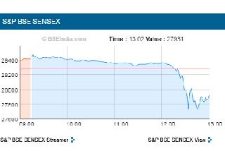 Sensex fell by 465 points, after the stock market collapsed | लष्कराच्या कारवाईचा शेअर बाजाराला फटका, सेन्सेक्स ४६५ अंकांनी कोसळला