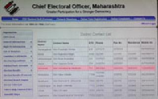 Election CEO's website 'Update' | इलेक्शन सीईओंच्या संकेतस्थळाला ‘अपडेशन’चे वावडे