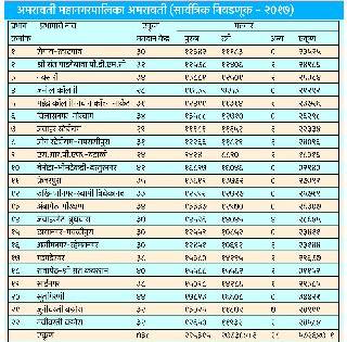 List of municipal wards | महापालिका वॉर्डनिहाय यादी