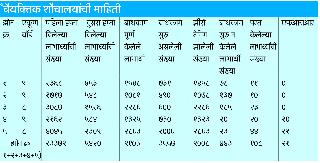 Breaks to the sanitaryhouses by the electoral process | निवडणूक प्रक्रियेने स्वच्छतागृहांना ब्रेक