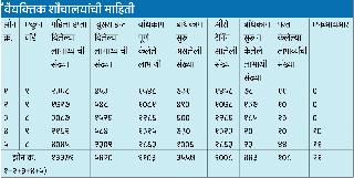 Breaks to the sanitaryhouses by the electoral process | निवडणूक प्रक्रियेने स्वच्छतागृहांना ब्रेक