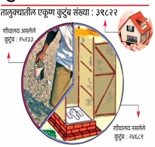 Khamgaon taluka should demand hagandala free village campaign! | खामगाव तालुक्यात हगणदरीमुक्त गाव मोहीमेला हवी गती!