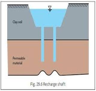 'Stealable' water level due to 'recharge'! | ‘रिचार्ज शाप्ट’मुळे पाणीपातळी ‘स्टेबल’!