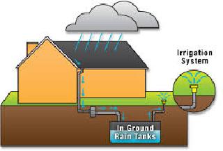 'Jal Water' is preferred, while 'Rain Water Harvesting' is ignored | ‘जलयुक्त’ला प्राधान्य, तर ‘रेन वॉटर हार्वेस्टिंग’कडे दुर्लक्ष 'Jal Water' is preferred, while 'Rain Water Harvesting' is ignored | ‘जलयुक्त’ला प्राधान्य, तर ‘रेन वॉटर हार्वेस्टिंग’कडे दुर्लक्ष