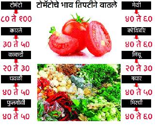 Tomatoes disappeared from the kitchen after rising prices! | भाव वाढल्याने किचनमधून टोमॅटो गायब!