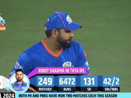 IPL 2024, Punjab Kings vs Mumbai Indians Live Marathi : Rohit Sharma become the 2nd player after MS Dhoni to complete 250 matches in IPL history, PBKS chose to field | MS Dhoni नंतर रोहित शर्माने इतिहास रचला; Toss हरल्यावरही हार्दिक पांड्या आनंदी