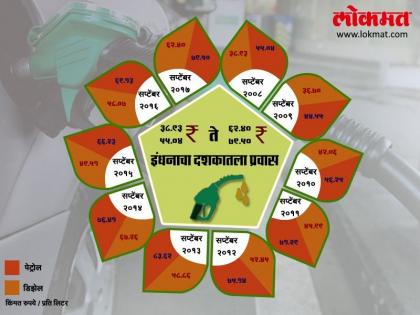 ... 35-40 rupees will be available in petrol, but is it a big decision for the Modi government to take over? | ...तर 35 ते 40 रूपयांत मिळेल पेट्रोल, पण मोदी सरकार घेणार का हा मोठा निर्णय?