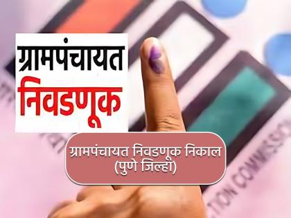 Gram Panchayat Results in Pune Live 221 gram panchayat ncp congress shivsena bjp mns aap | Gram Panchayat Results in Pune Live: बारामती, खेड, मुळशी, इंदापूर, वडगाव मावळमध्ये राष्ट्रवादीचे वर्चस्व; दौंडमध्ये भाजप