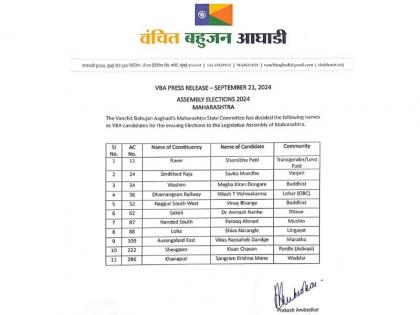 वंचित बहुजन आघाडीने पहिल्या यादीत जाहीर केलेल्या उमेदवारांची नावे. वंचित बहुजन आघाडीने पहिल्या यादीत जाहीर केलेल्या उमेदवारांची नावे.