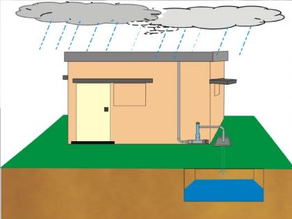 The condition of Rain Water Harvesting in Satara is only on paper, Citizens are also indifferent to save water | ‘रेन वॉटर हार्वेस्टिंग’ची अट कागदावरच!, पाणी बचतीसाठी साताऱ्यातील नागरिक उदासीन