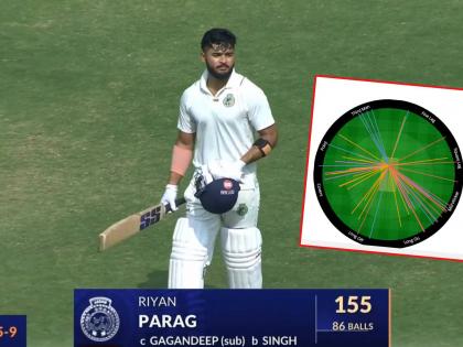 Riyan Parag captain's knock in the Ranji Trophy, smashed 155 runs (86) with 11 fours and 12 sixes. A crazy innings in the team total of 245 | ११ चौकार, १२ षटकार! संघ गंभीर, Riyan Parag खंबीर; कर्णधाराने कुटल्या १५५ धावा अन्... 