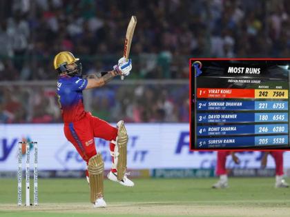 IPL 2024 Rajasthan Royals vs Royal Challengers Bengaluru Live Marathi : Virat kohli smashed 8th century in IPL with 67 balls | विराट कोहलीचा 'आठवा'वा प्रताप! राजस्थान रॉयल्सविरुद्ध झळकावले विक्रमी शतक 