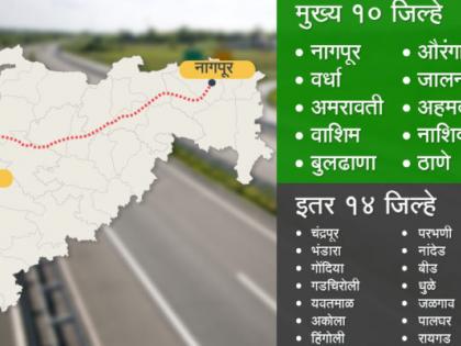 Buldhana; land is purchased by buying directly for 'Samrudhi' | ‘समृद्धी’साठी सरळ खरेदीने जमीन घेण्यात बुलडाणा राज्यात अव्वल