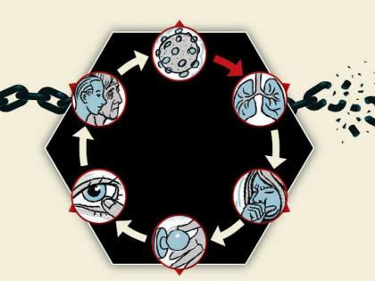 CoronaVirus: 222 villages in the district at risk, special attention in epidemic diseases: District Health Department alert | CoronaVirus : जिल्ह्यातील २२२ गावे जोखिमग्रस्त, साथीच्या आजारांत विशेष लक्ष