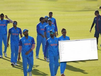 IND vs WACA Practice Match: Impressive performance by KL Rahul, Suryakumar Yadav & Arshdeep Singh; Check out the report card of the Indians in the practice match | IND vs WACA Practice Match : लोकेश, सूर्यकुमार, अर्शदीप यांची प्रभावी कामगिरी; पाहा सराव सामन्यातील भारतीयांचा रिपोर्ट कार्ड 